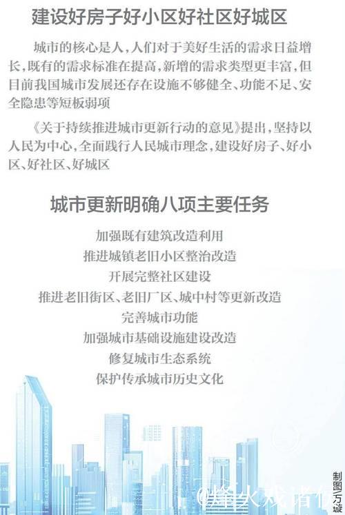 城市更新“路线图”明确 完善城市更新顶层设计 打造宜居、韧性、智慧城市 城市更新“路线图”明确 完善城市更新顶层设计 打造宜居、韧性、智慧城市