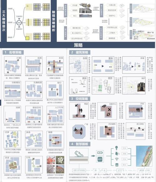 城市更新“路线图”明确 完善城市更新顶层设计 打造宜居、韧性、智慧城市 城市更新“路线图”明确 完善城市更新顶层设计 打造宜居、韧性、智慧城市
